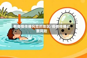 有疫情传播风险的地区/疫情传播扩散风险