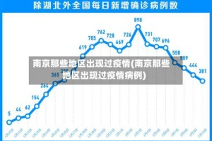 南京那些地区出现过疫情(南京那些地区出现过疫情病例)