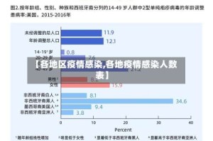 【各地区疫情感染,各地疫情感染人数表】