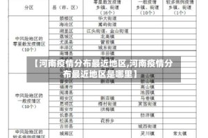 【河南疫情分布最近地区,河南疫情分布最近地区是哪里】