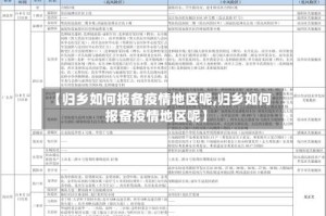 【归乡如何报备疫情地区呢,归乡如何报备疫情地区呢】