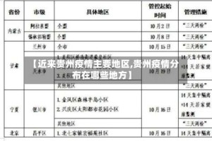 【近来贵州疫情主要地区,贵州疫情分布在哪些地方】