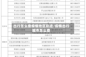 出行怎么查疫情地区轨迹/疫情出行城市怎么查