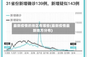 最新疫情的地区有哪些(最新疫情最新地方分布)