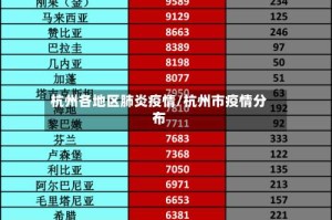 杭州各地区肺炎疫情/杭州市疫情分布