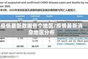 疫情最新数据各个地区/疫情最新消息地区分布