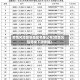 疫情风险降级地区名单公布(疫情风险等级下调依据)