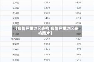【疫情严重地区表格,疫情严重地区表格图片】