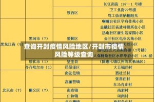 查询开封疫情风险地区/开封市疫情风险等级查询