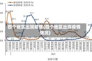 四个地区出现疫情(四个地区出现疫情情况)