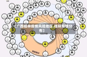 【广西桂林疫情风险地区,桂林疫情分布】