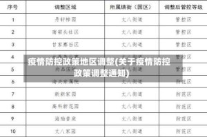 疫情防控政策地区调整(关于疫情防控政策调整通知)