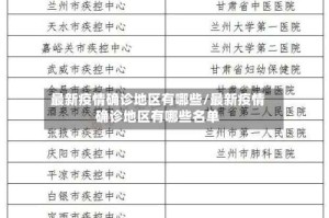 最新疫情确诊地区有哪些/最新疫情确诊地区有哪些名单