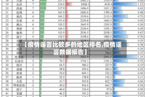 【疫情谣言比较多的地区排名,疫情谣言数据报告】