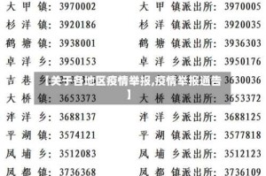 【关于各地区疫情举报,疫情举报通告】
