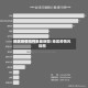 地区疫情排列表最新图/地区疫情风险图