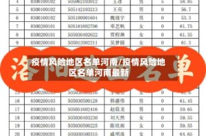 疫情风险地区名单河南/疫情风险地区名单河南最新