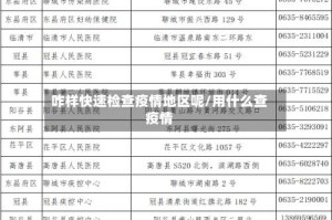 咋样快速检查疫情地区呢/用什么查疫情