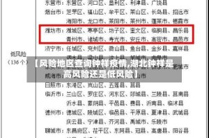 【风险地区查询钟祥疫情,湖北钟祥是高风险还是低风险】