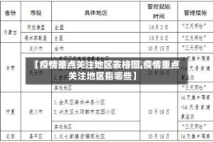 【疫情重点关注地区表格图,疫情重点关注地区指哪些】