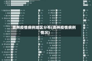 贵州疫情病例地区分布(贵州疫情病例情况)
