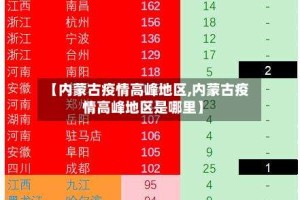 【内蒙古疫情高峰地区,内蒙古疫情高峰地区是哪里】