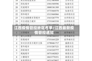 江西疫情管控地区名单/江西最新疫情管控通知