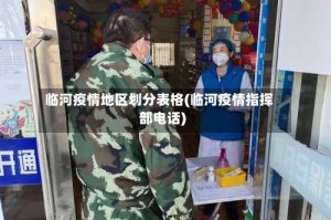 临河疫情地区划分表格(临河疫情指挥部电话)