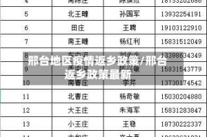 邢台地区疫情返乡政策/邢台返乡政策最新