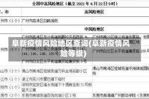 阜新疫情风险地区查询(阜新疫情风险等级)