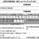 阜新疫情风险地区查询(阜新疫情风险等级)