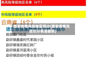 西安疫情风险地区预计(西安疫情风险划分明细最新)