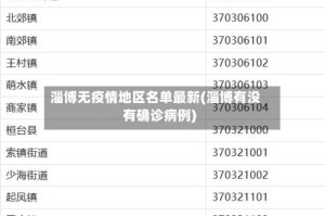淄博无疫情地区名单最新(淄博有没有确诊病例)
