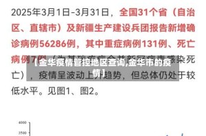 【金华疫情管控地区查询,金华市的疫情】