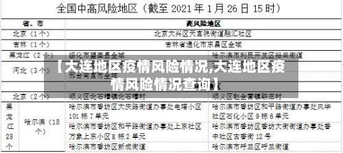 【大连地区疫情风险情况,大连地区疫情风险情况查询】-第1张图片