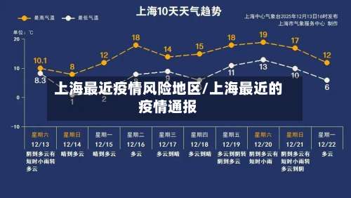 上海最近疫情风险地区/上海最近的疫情通报-第1张图片