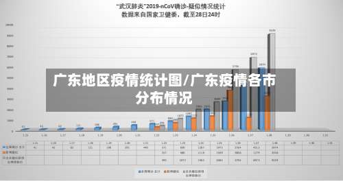 广东地区疫情统计图/广东疫情各市分布情况-第1张图片