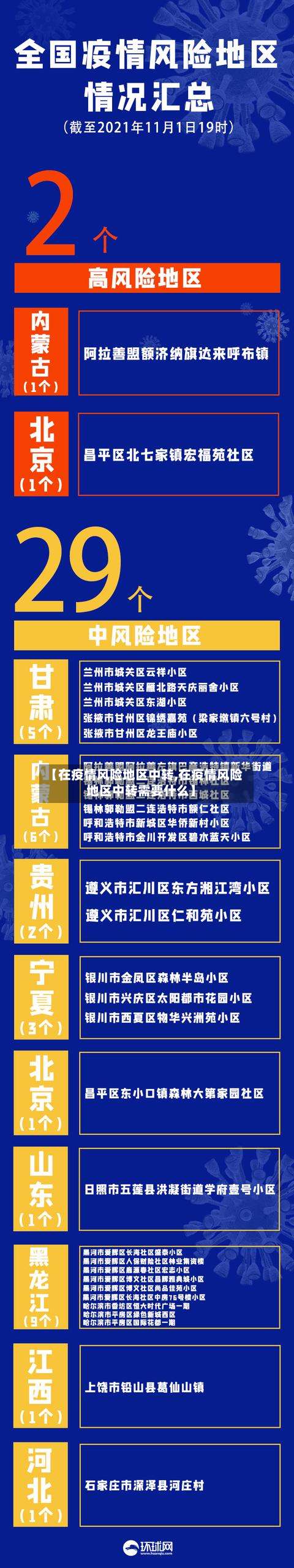 【在疫情风险地区中转,在疫情风险地区中转需要什么】-第2张图片
