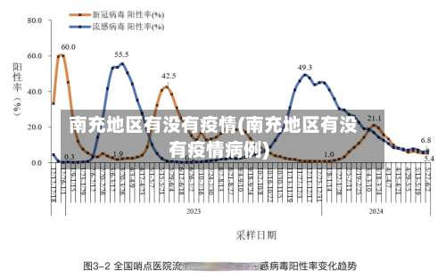 南充地区有没有疫情(南充地区有没有疫情病例)-第2张图片