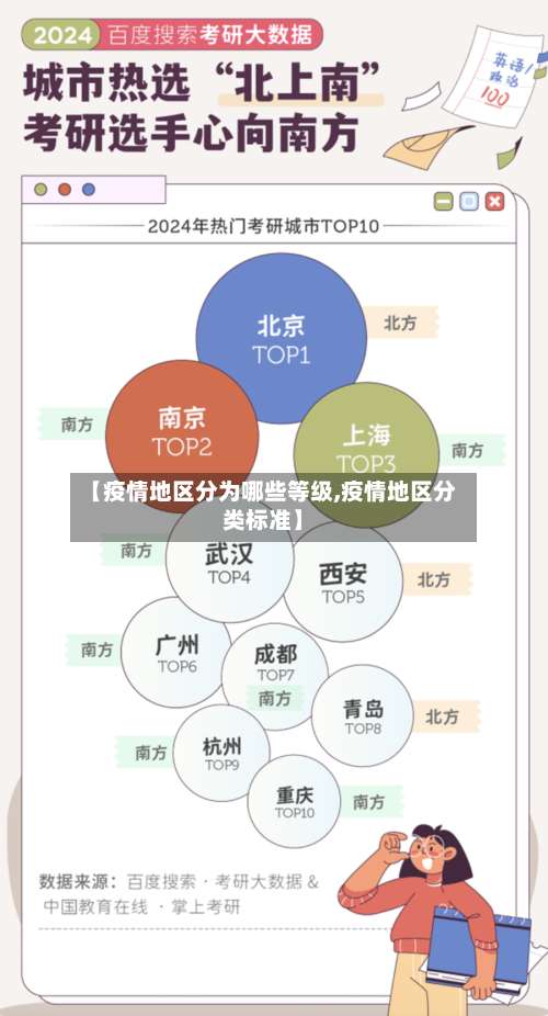 【疫情地区分为哪些等级,疫情地区分类标准】-第1张图片