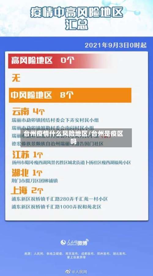 台州疫情什么风险地区/台州是疫区吗-第2张图片