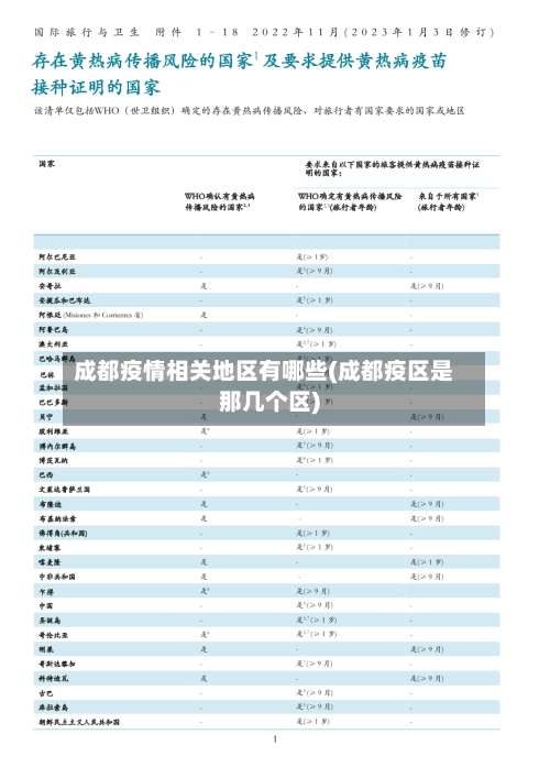 成都疫情相关地区有哪些(成都疫区是那几个区)-第1张图片