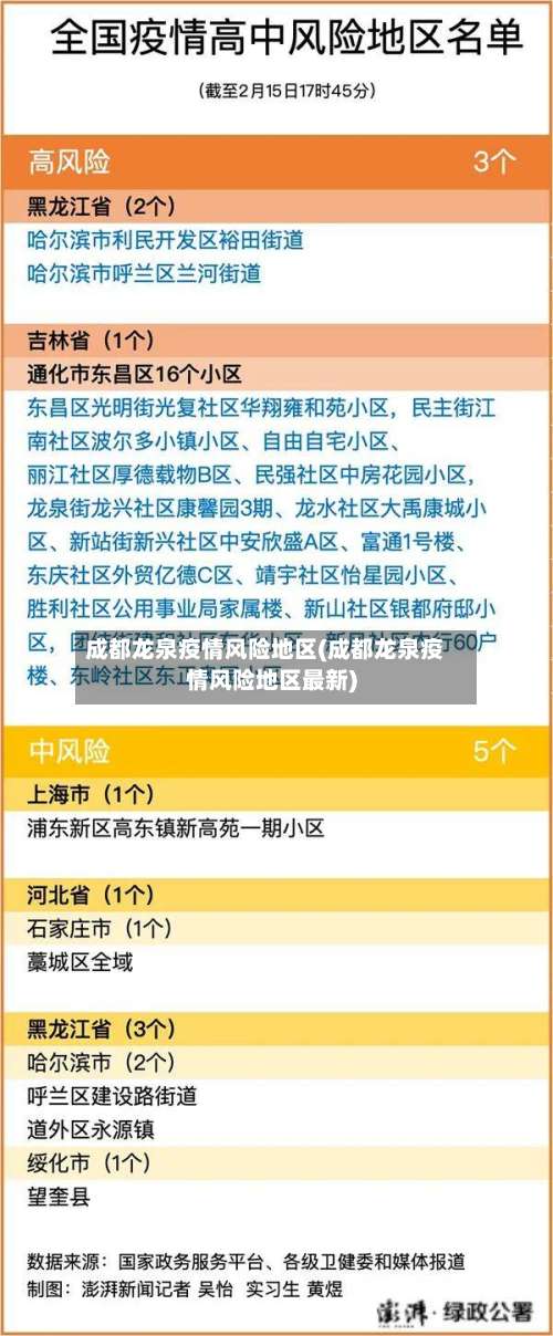 成都龙泉疫情风险地区(成都龙泉疫情风险地区最新)-第3张图片
