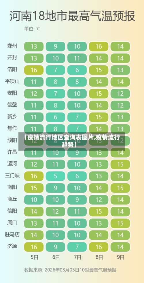 【疫情流行地区查询表图片,疫情流行趋势】-第1张图片