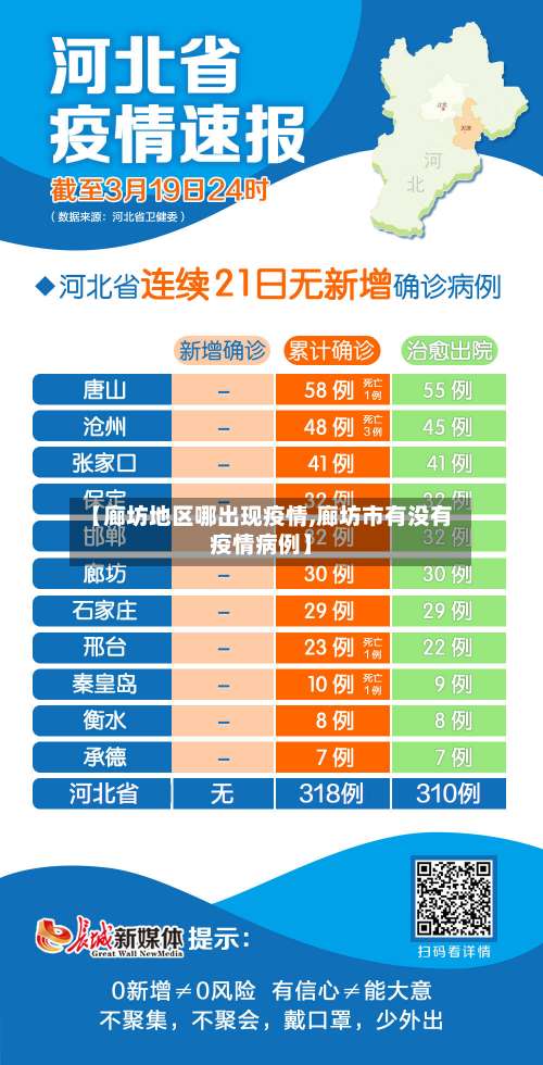 【廊坊地区哪出现疫情,廊坊市有没有疫情病例】-第3张图片