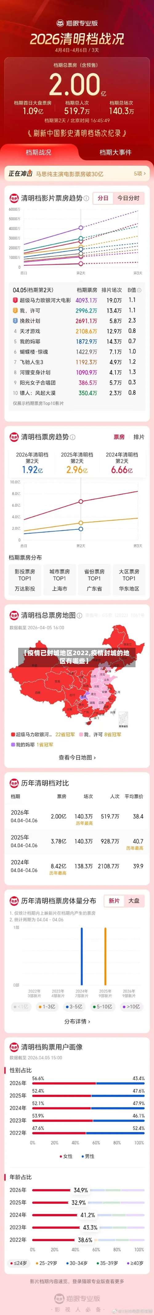 【疫情已封城地区2022,疫情封城的地区有哪些】-第2张图片