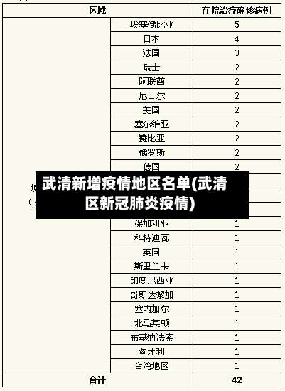 武清新增疫情地区名单(武清区新冠肺炎疫情)-第3张图片