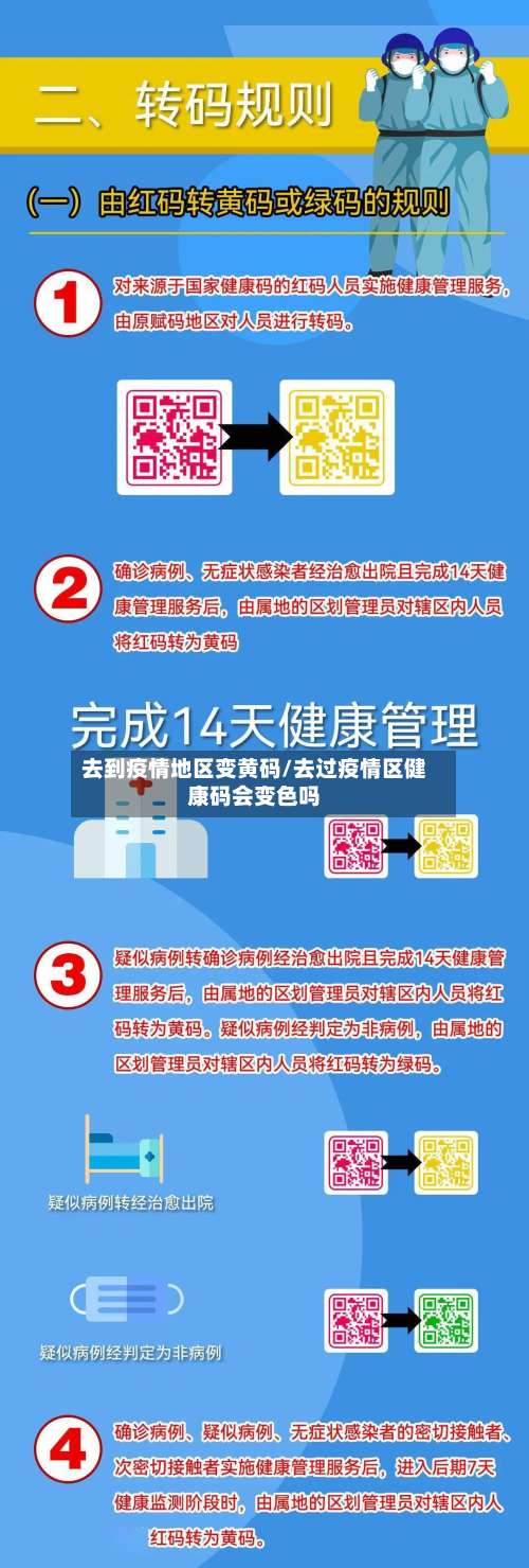 去到疫情地区变黄码/去过疫情区健康码会变色吗-第1张图片