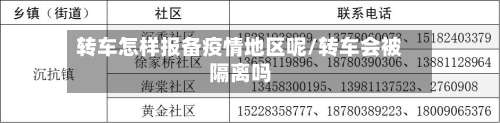 转车怎样报备疫情地区呢/转车会被隔离吗-第1张图片
