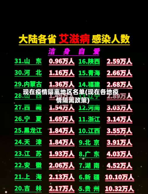 现在疫情隔离地区名单(现在各地疫情隔离政策)-第1张图片